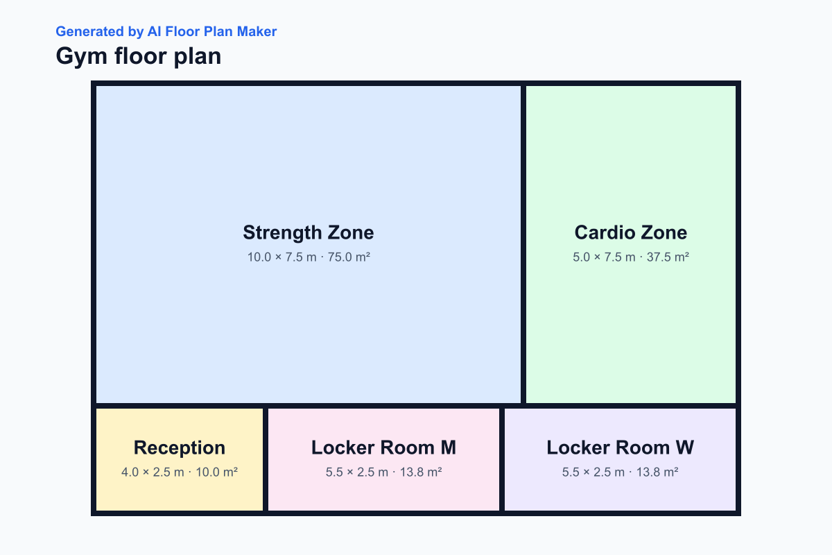 AI-generated gym floor plan with strength, cardio, reception and locker zones