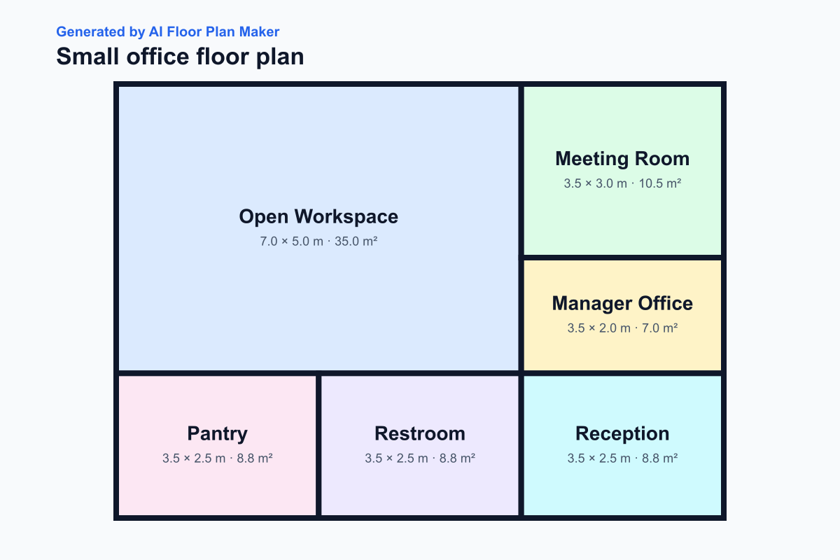 AI-generated small office floor plan with workspace, meeting room, pantry, restroom and reception